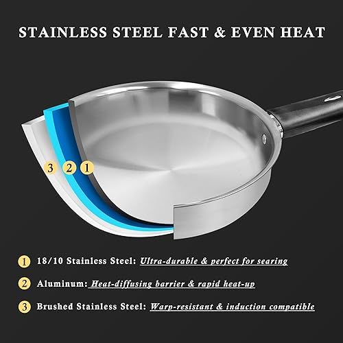 Meythway πππππππ Stainless Steel Pots and Pans Set Non Toxic, 6PCs Kitchen Cookware Sets with Stay-Cool Handles, Non-Stick, Dishwasher Safe&Compatible with All Stovetops(Gas,Electric&Induction) - Image 3